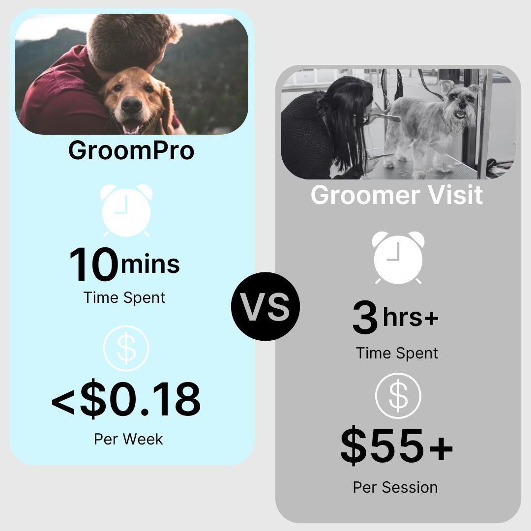 GROOM PRO -The #1 Pet Shedding Solution