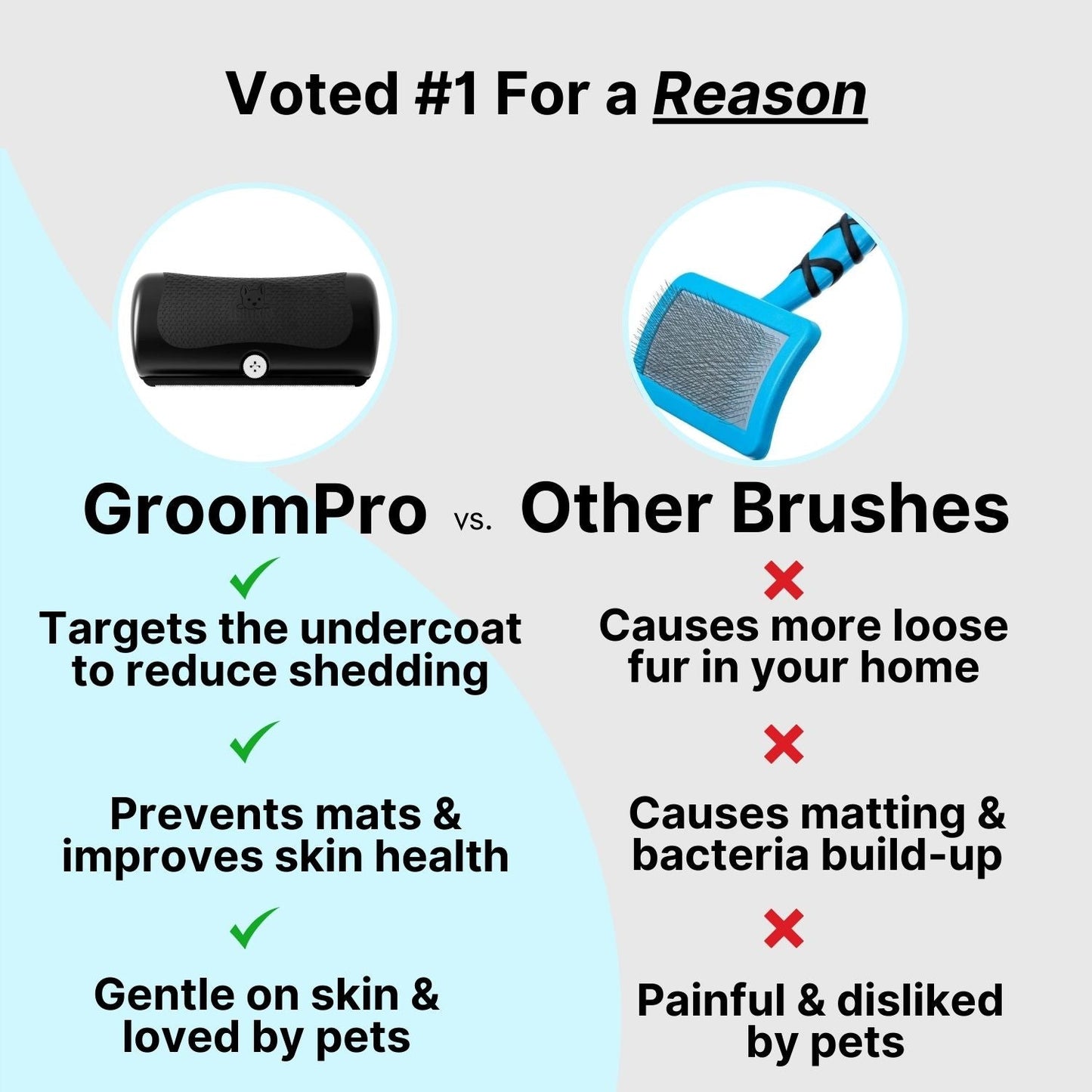 GROOM PRO -The #1 Pet Shedding Solution